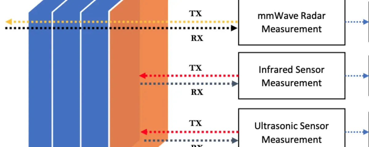 Find the Gap: Multi-band, Remote Measurement System to Quantify the Fit of Wearable Systems" published in IEEE Sensors